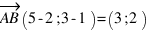 vec{AB} (5-2; 3-1) = (3;2)