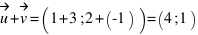 vec{u} + vec{v} = (1+3; 2+(-1)) = (4;1)