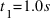 t_{1} = 1.0 s