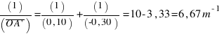 (1)/(overline{O A prime}) = (1)/(0,10) + (1)/(-0,30) = 10 - 3,33 = 6,67 m^{-1}