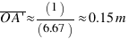 overline{O A prime} approx (1)/(6.67) approx 0.15 m