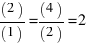 (2) / (1) = (4) / (2) = 2