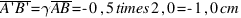 overline{A prime B prime} = gamma overline{AB} = -0,5 times 2,0 = -1,0 cm