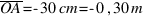 overline{OA} = -30 cm = -0,30 m
