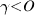 gamma < O
