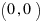 (0, 0)