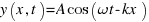 y(x,t) = A cos(omega t - kx)