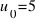 u_0 = 5