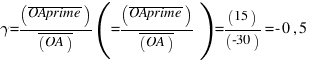 gamma=(overline{OAprime})/(overline{OA)})=(15)/(-30)=-0,5