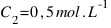 C_2 = 0,5  mol.L^-1