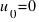 u_0 = 0