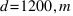 d=1200,m