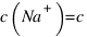 c(Na^+) = c(Cl^-) = (n(Na^+)) / (V) = (0.1 mol) / (0.25 L) = 0.4 mol / L