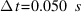 Delta{t} = 0.050~s