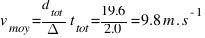 v_{moy} = d_{tot} / Delta{t}_{tot} = 19.6 / 2.0 = 9.8 m.s^{-1}