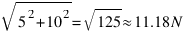 sqrt{5^2 + 10^2} = sqrt{125} approx 11.18 N