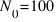 N_0 = 100