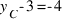 y_C - 3 = -4