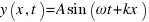 y(x,t) = A sin(ωt + kx)