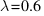 lambda = 0.6