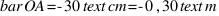 bar{OA} = -30  text{cm} = -0,30  text{m}